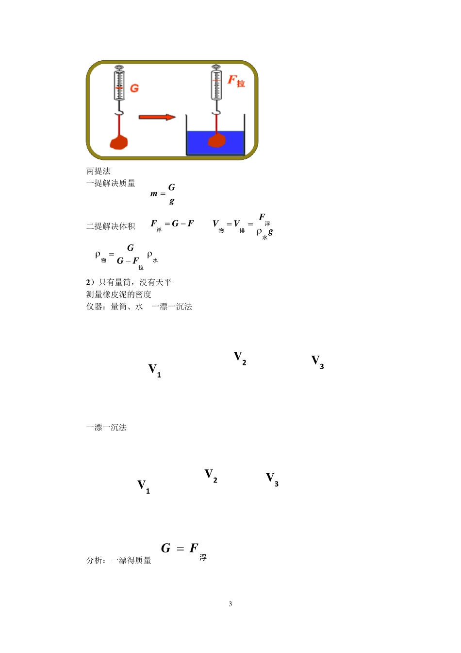 初中物理力学特殊方法测物质密度浮力测密度法_第3页