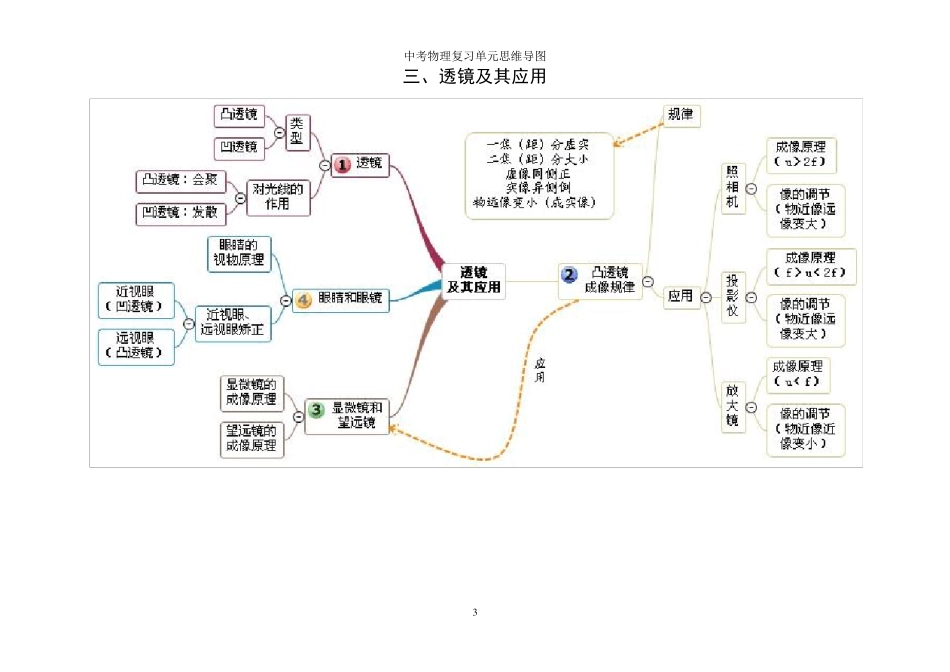 初中物理单元思维导图(清晰)_第3页