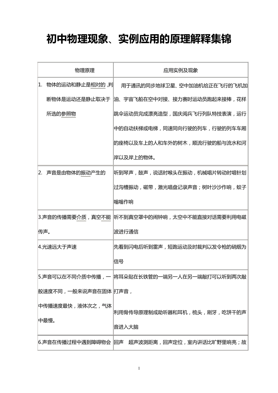 初中物理原理与应用实例及现象_第1页