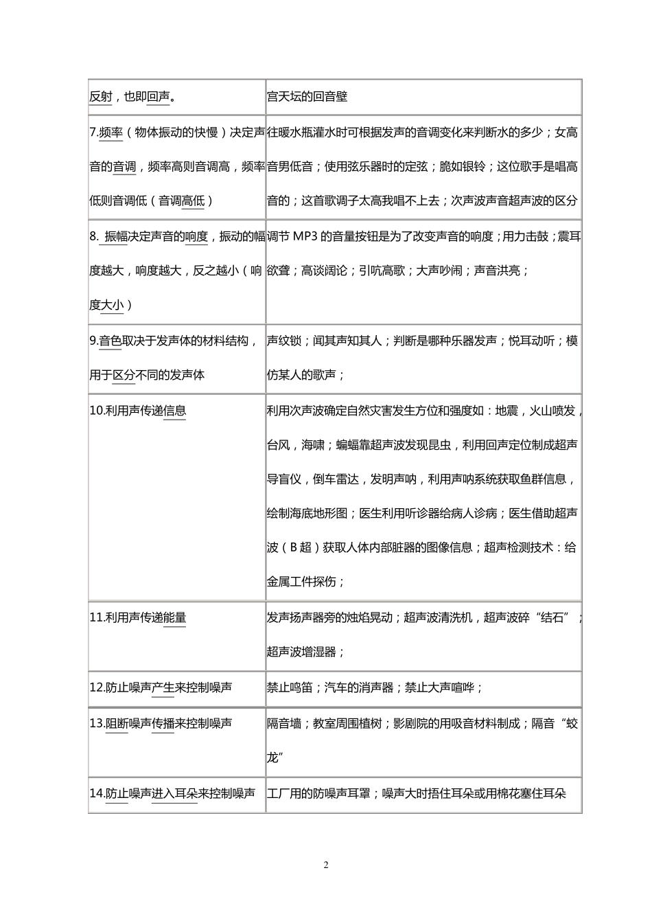 初中物理原理与应用实例及现象_第2页