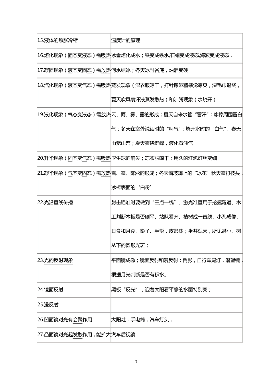 初中物理原理与应用实例及现象_第3页