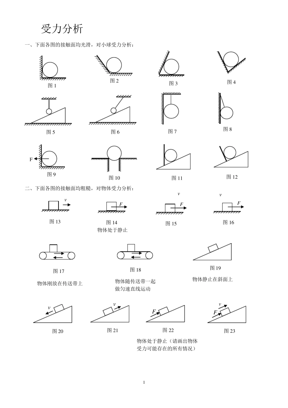 初中物理受力分析图及思考方法_第1页