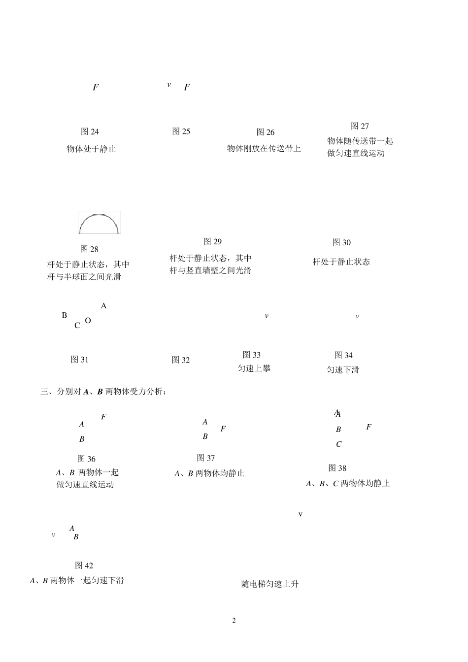 初中物理受力分析图及思考方法_第2页