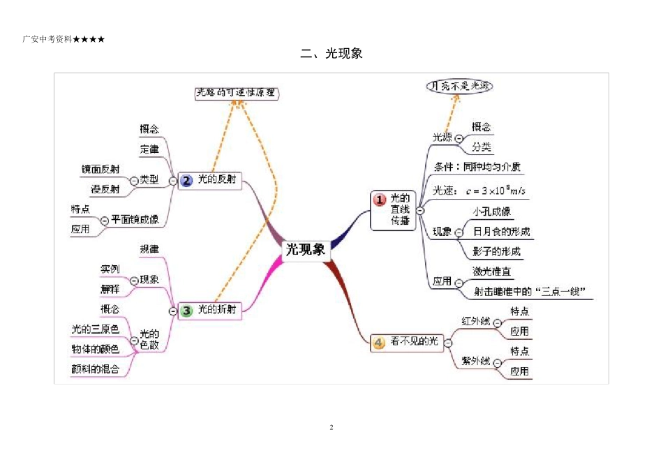 初中物理各单元思维导图_第2页