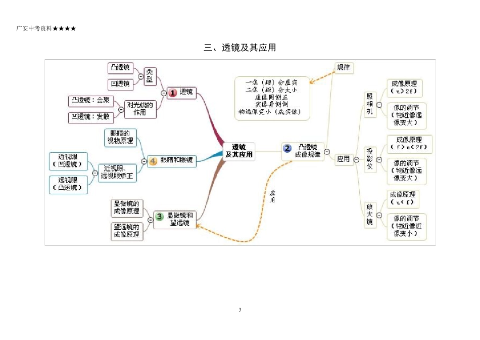 初中物理各单元思维导图_第3页