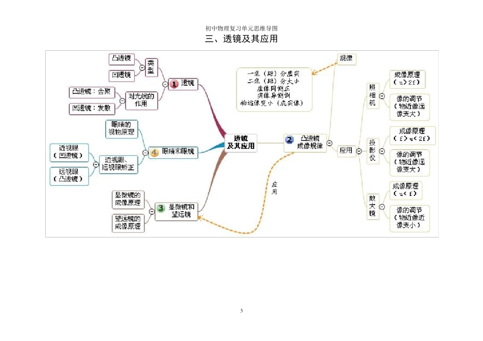 初中物理各单元思维导图大全_第3页