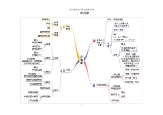初中物理各单元思维导图大全