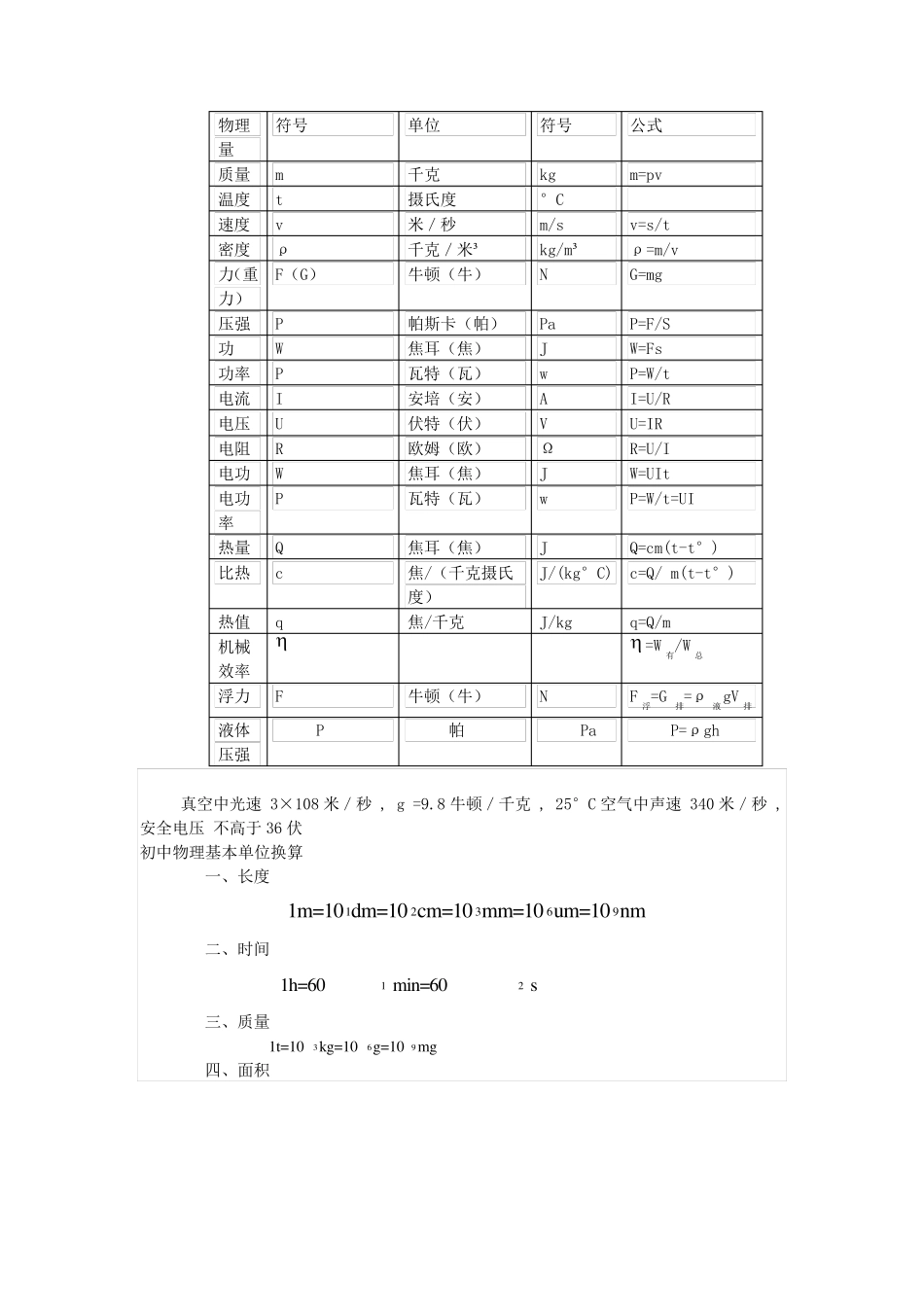 初中物理基础公式、概念及单位换算_第1页