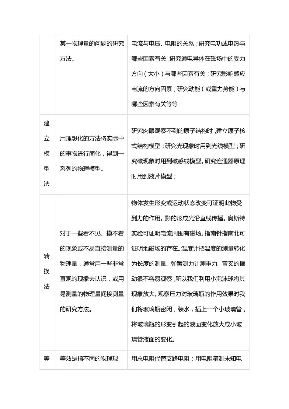 初中物理基础知识汇总_第3页