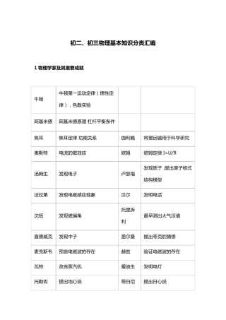 初中物理基础知识汇总