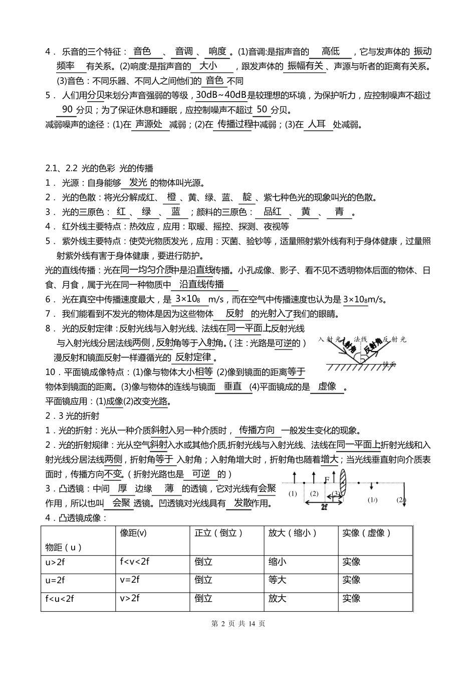 初中物理复习资料大全_第2页