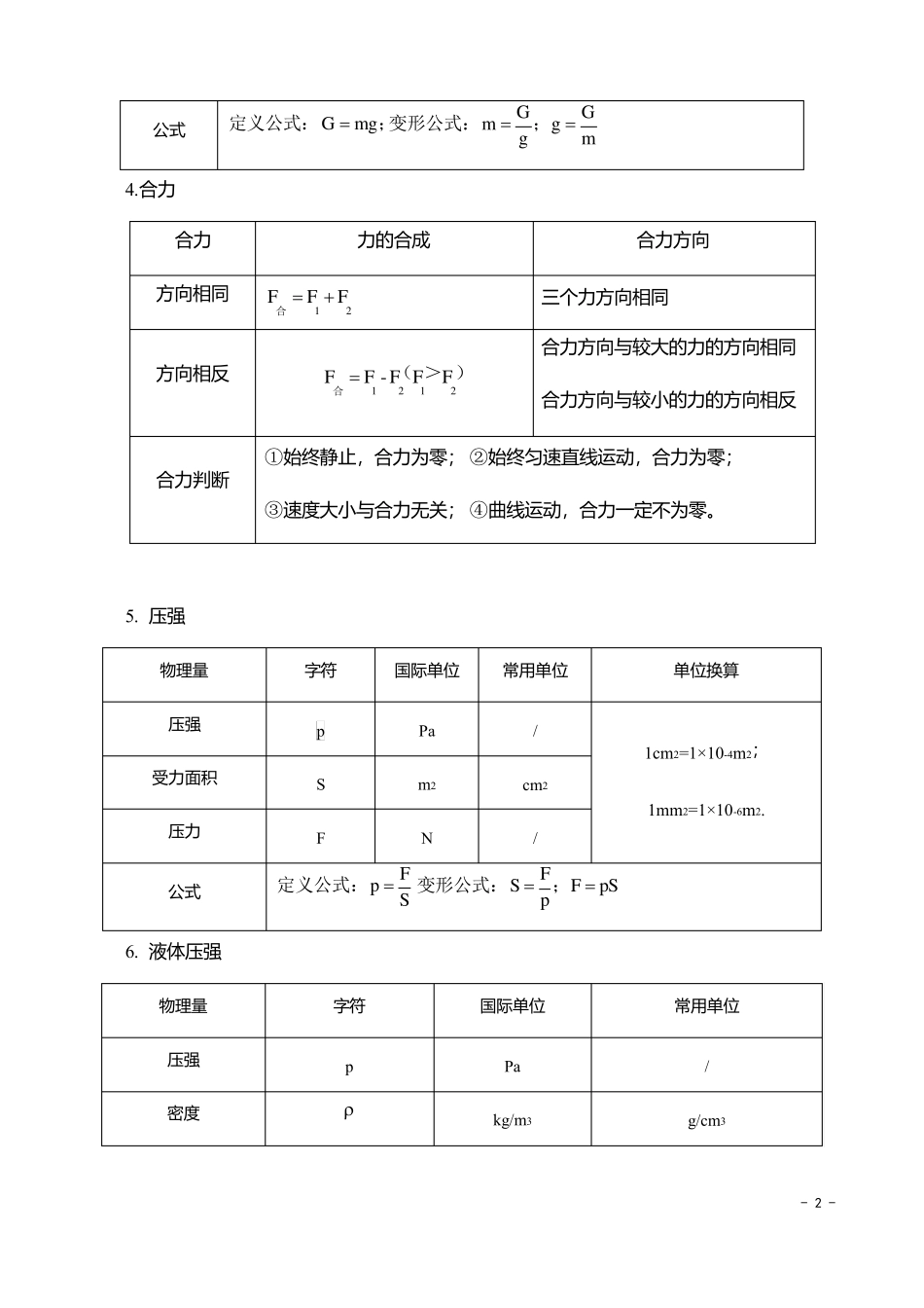 初中物理学公式大全_第2页