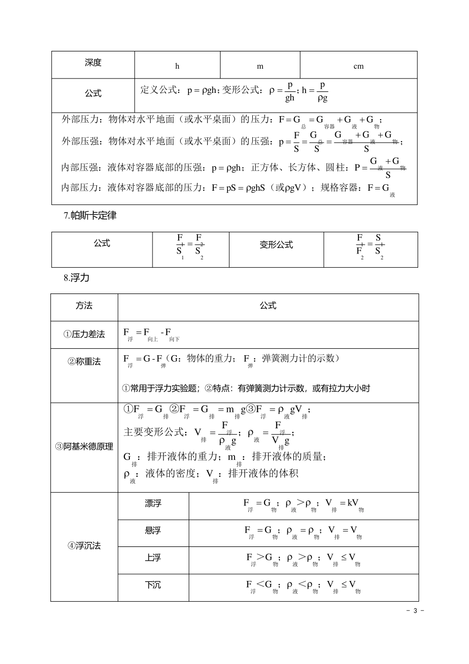 初中物理学公式大全_第3页