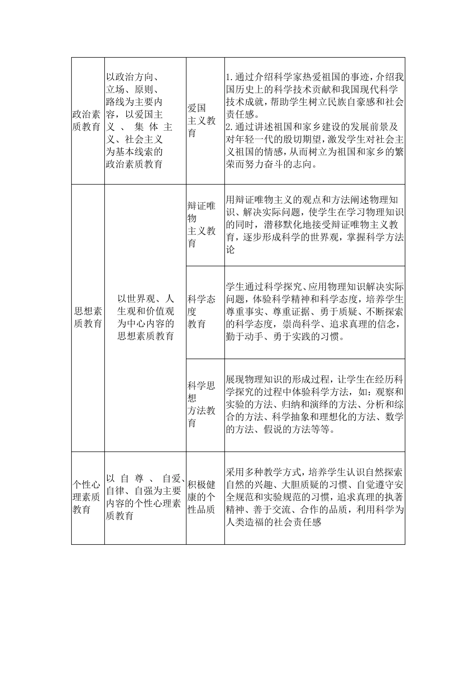 初中物理学科德育指导纲要_第2页