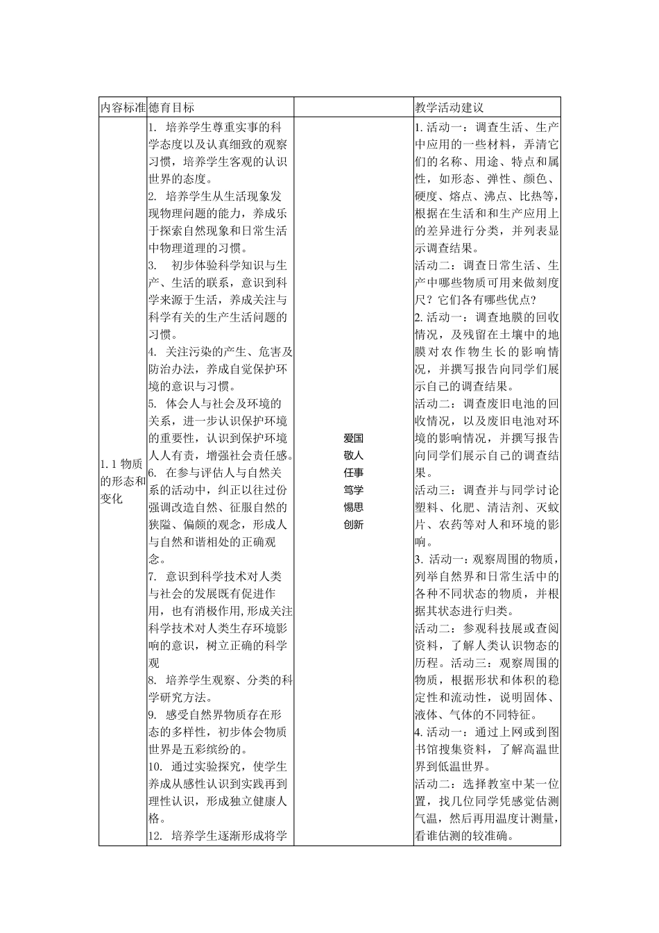 初中物理学科德育指导纲要_第3页
