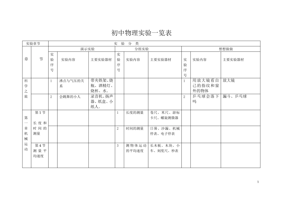 初中物理实验一览表_第1页