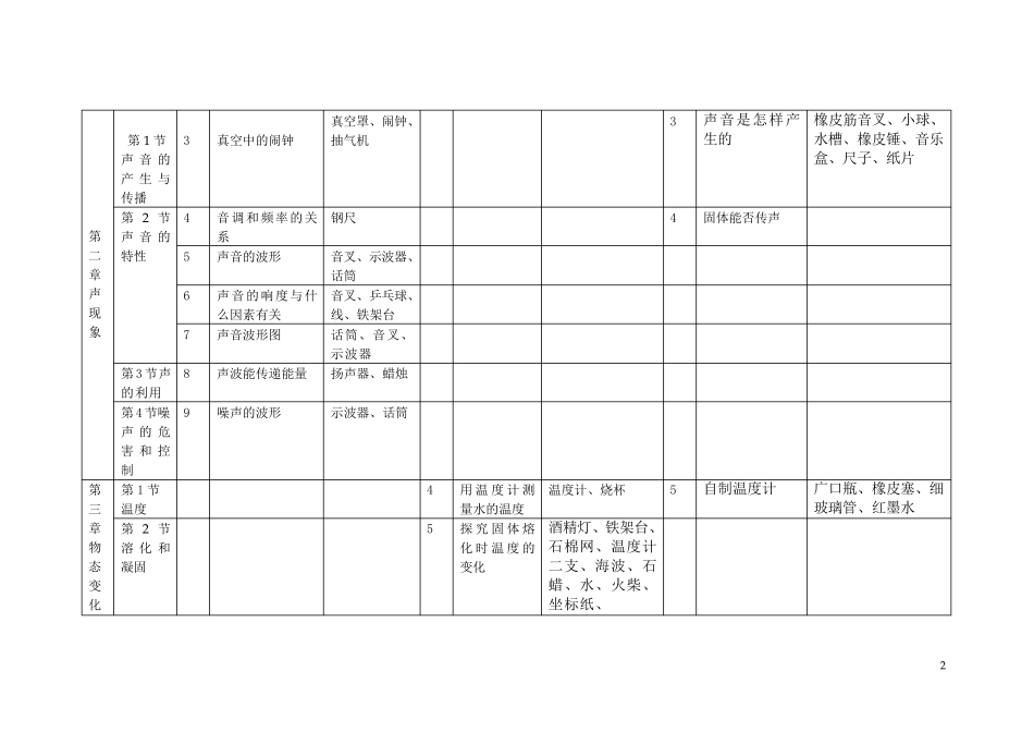 初中物理实验一览表_第2页