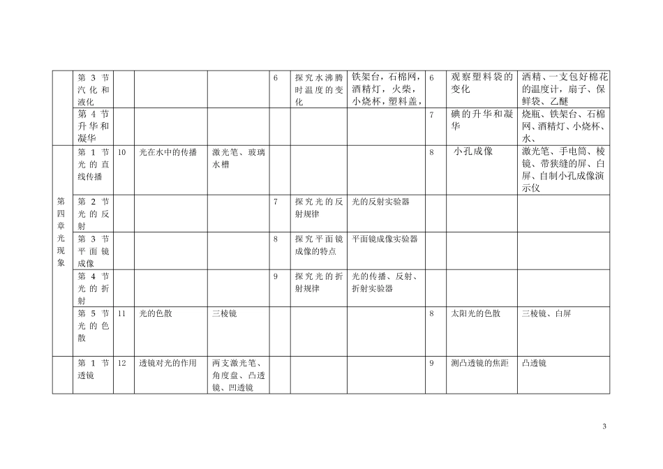 初中物理实验一览表_第3页
