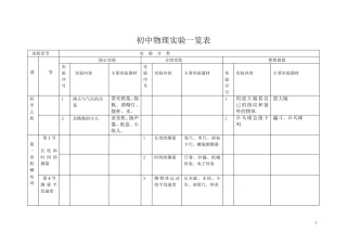 初中物理实验一览表