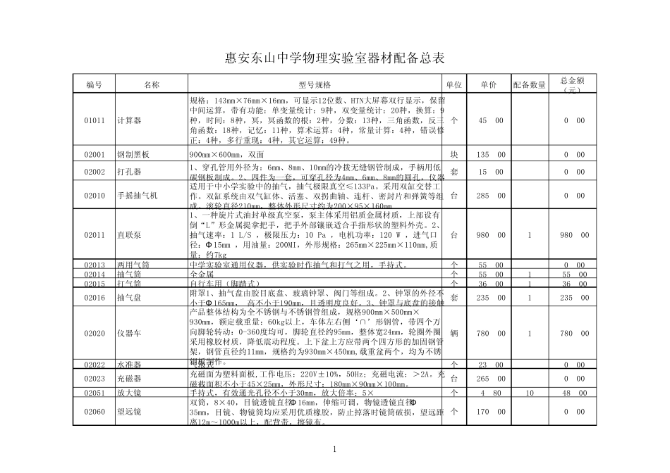 初中物理实验室器材管理表格_第1页