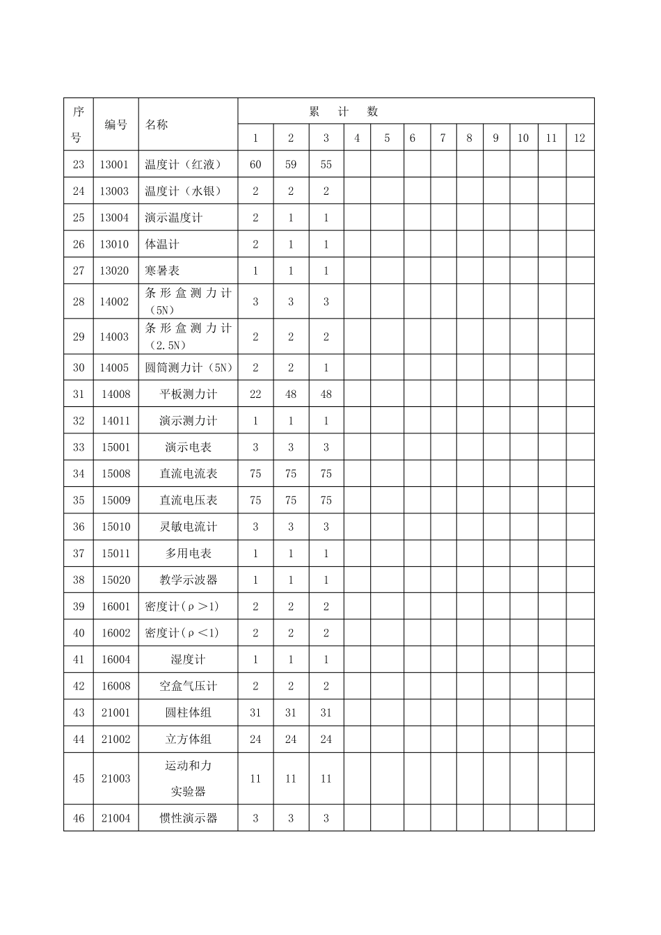 初中物理实验室教学仪器设备明细清单_第2页