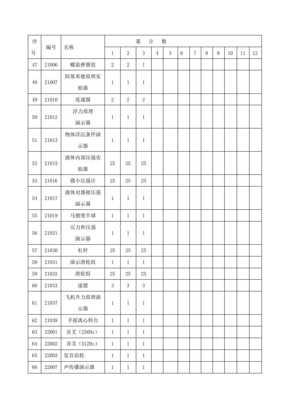 初中物理实验室教学仪器设备明细清单_第3页