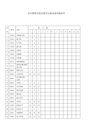 初中物理实验室教学仪器设备明细清单