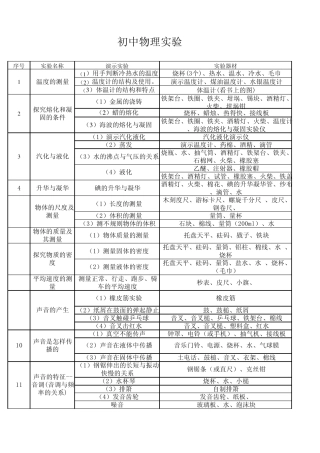 初中物理实验教材清单