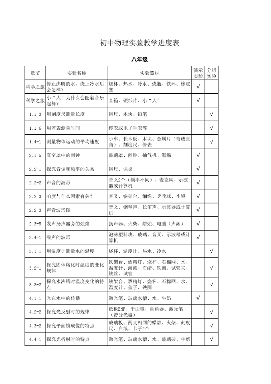 初中物理实验教学进度计划_第1页