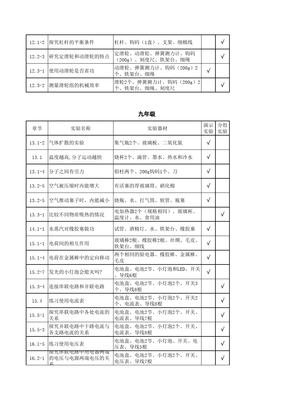 初中物理实验教学进度计划_第3页
