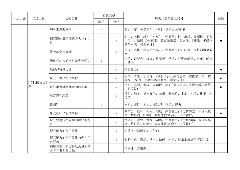 初中物理实验目录_第3页