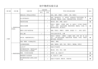 初中物理实验目录