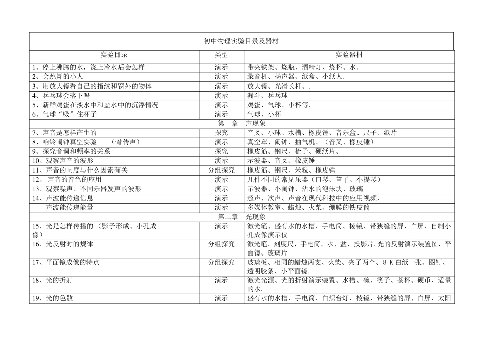 初中物理实验目录及器材_第1页