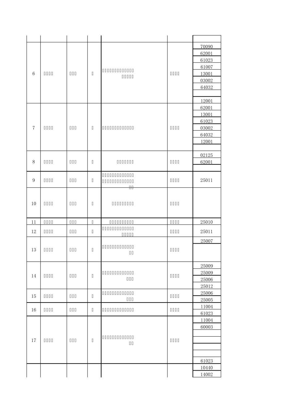 初中物理实验目录及清单_第2页