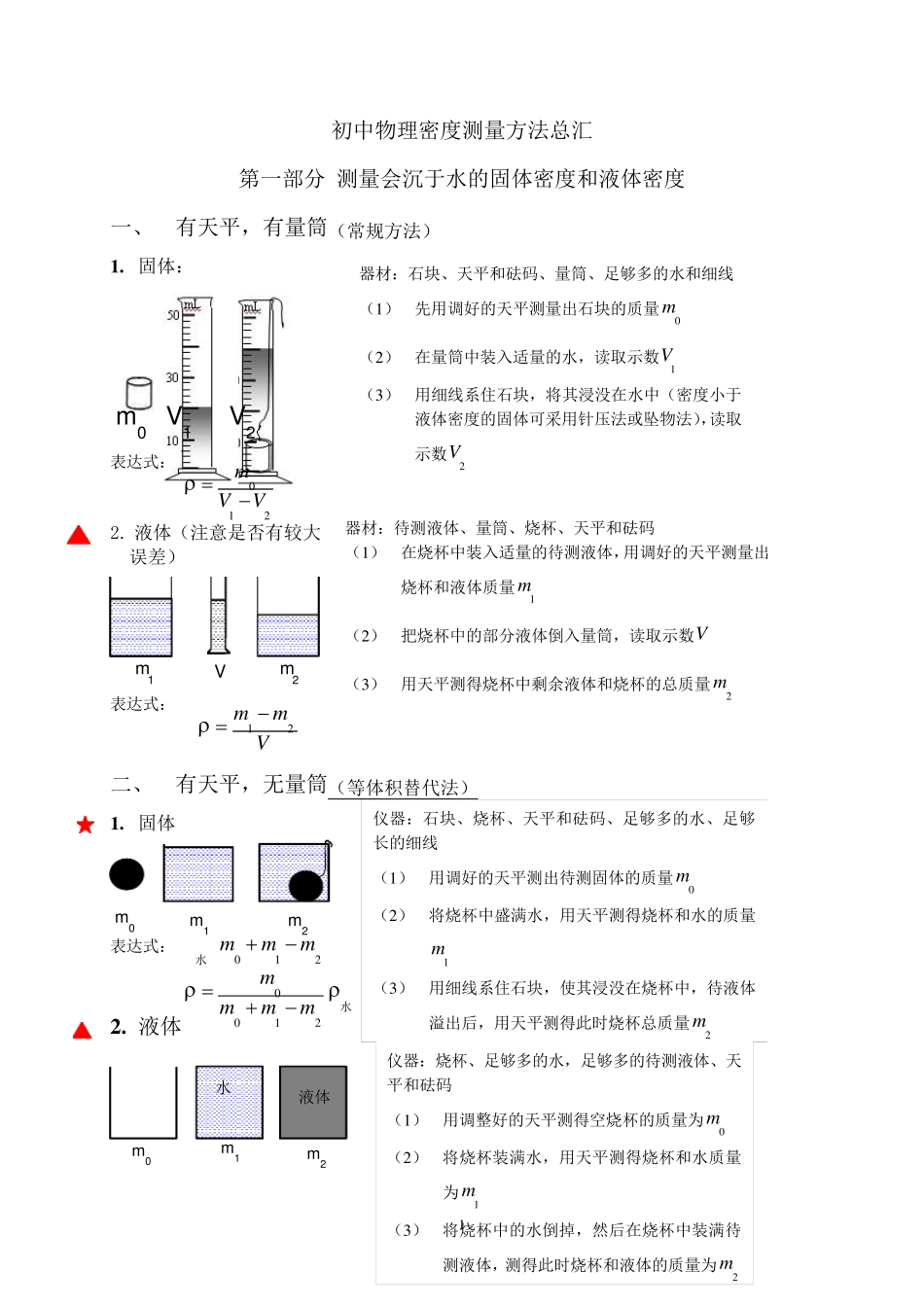 初中物理密度测量方法_第1页