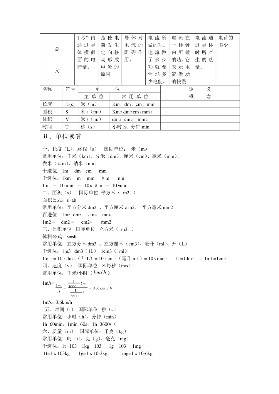 初中物理常用物理量、单位、单位换算、重要规律_第2页