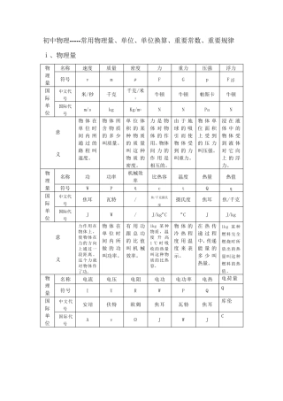 初中物理常用物理量、单位、单位换算、重要规律