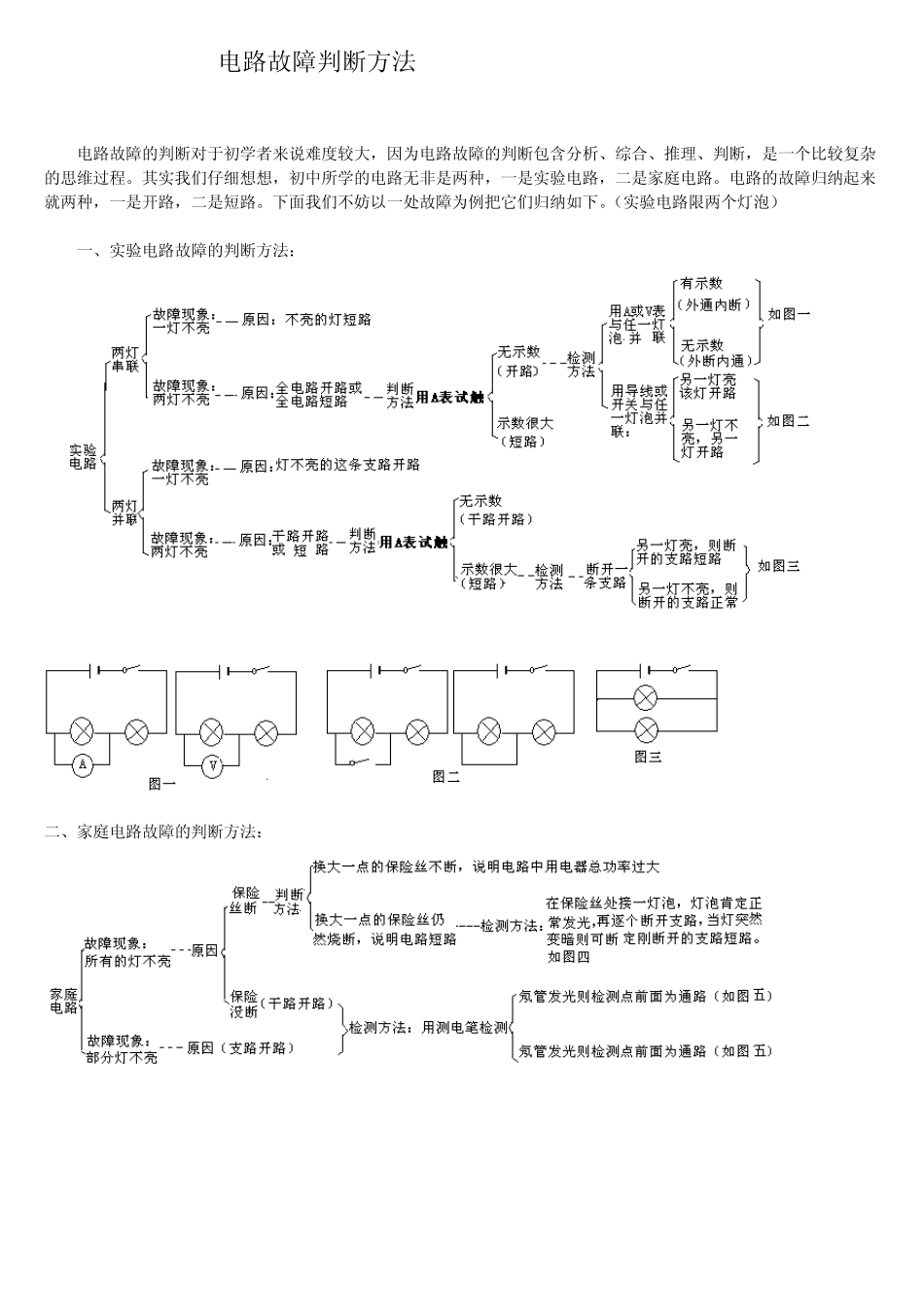 初中物理怎样判断电路故障_第2页