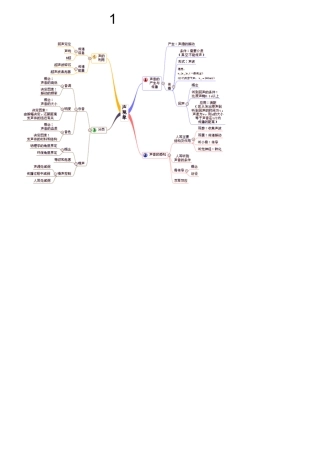 初中物理思维导图