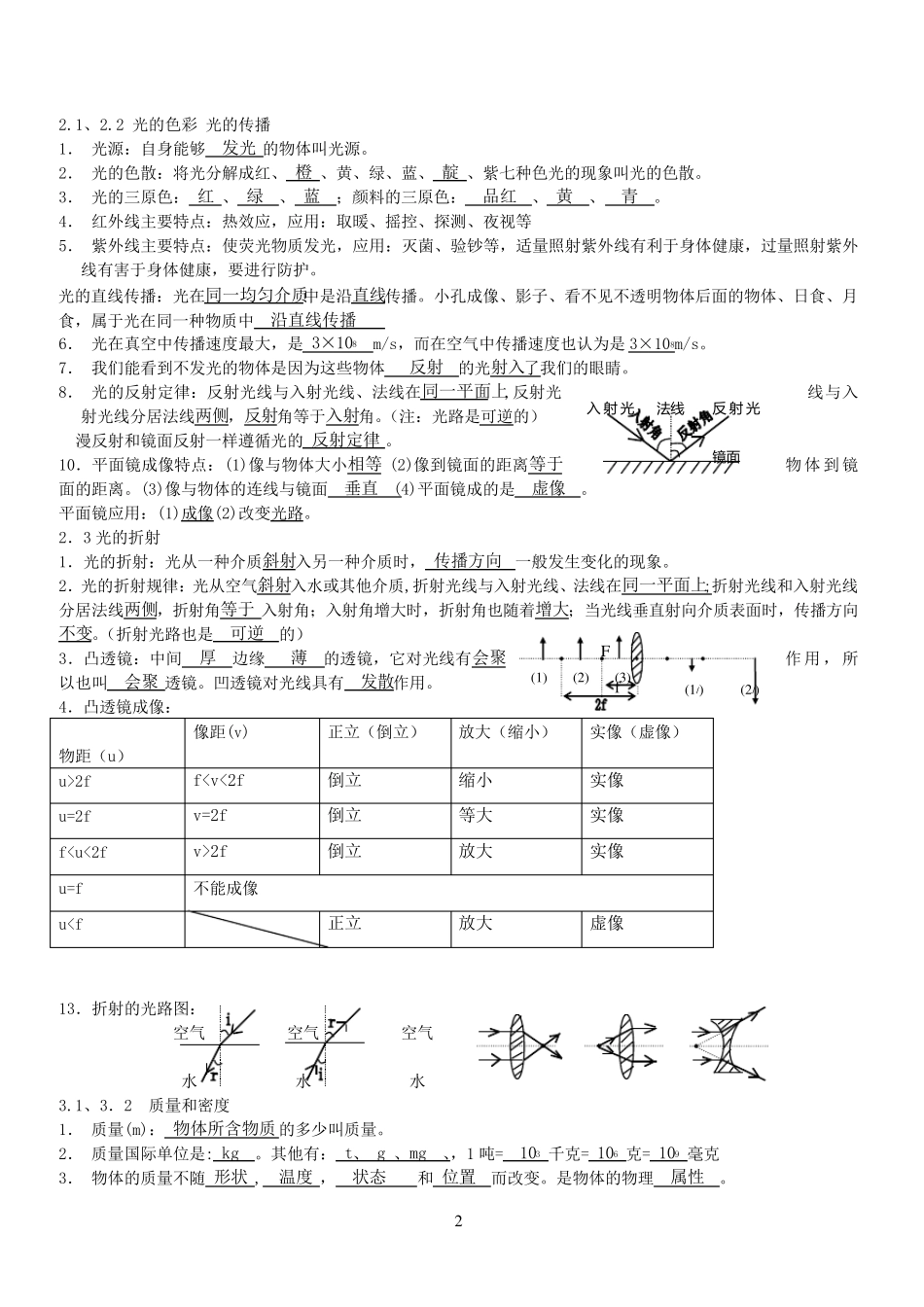 初中物理总复习+初中物理经典易错题100例_第2页