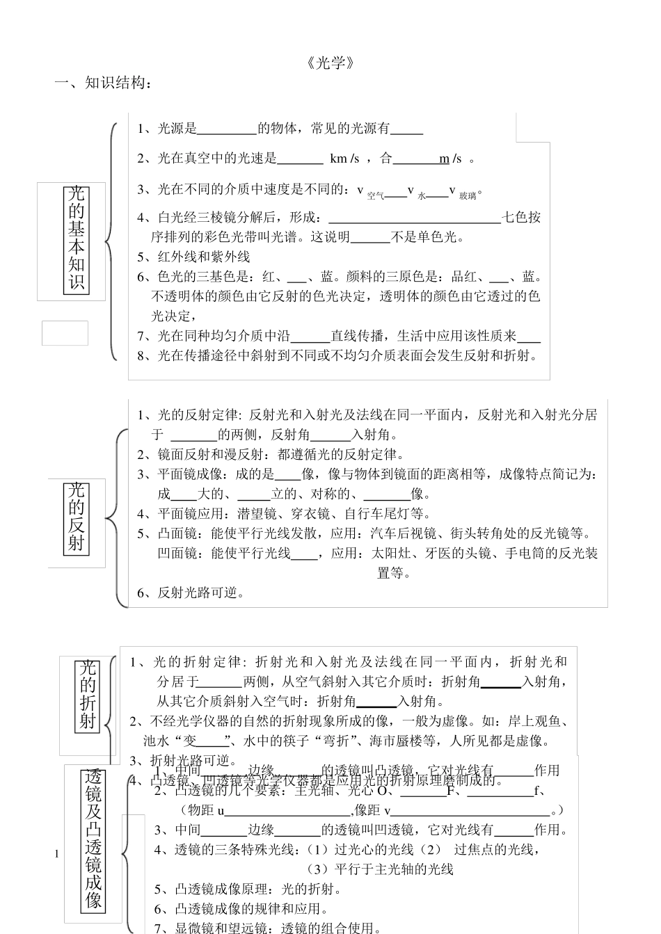 初中物理总复习光学部分知识结构及习题答案_第1页