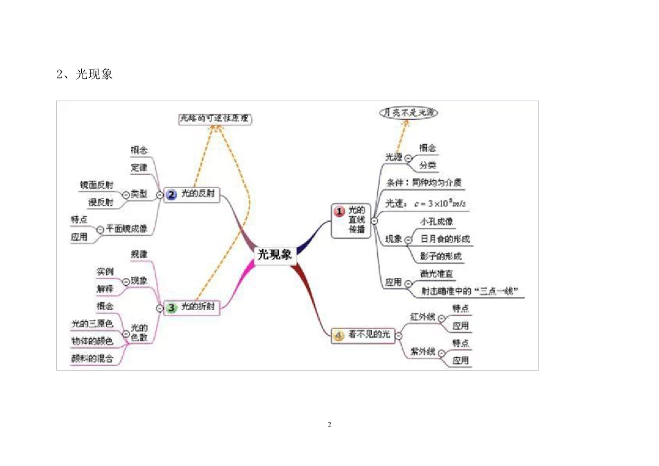 初中物理所有章节的思维导图_第2页