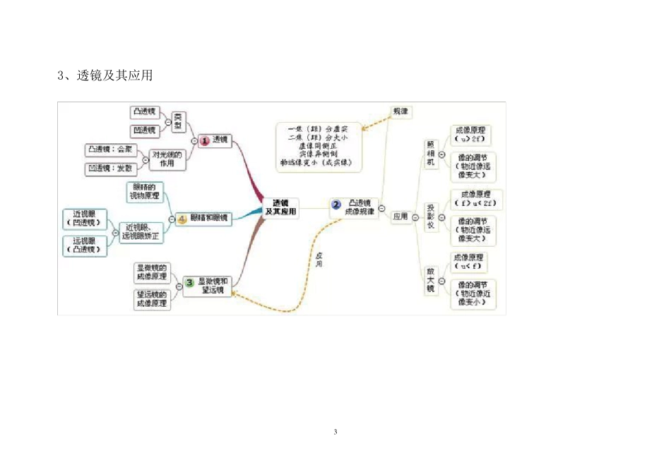 初中物理所有章节的思维导图_第3页
