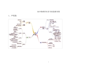初中物理所有章节的思维导图