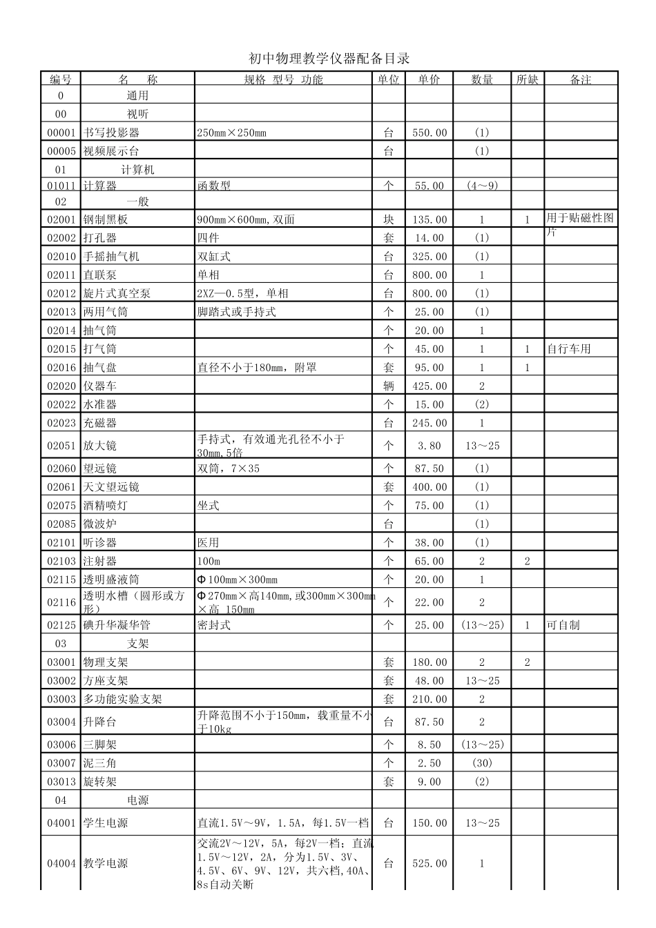 初中物理教学仪器配备目录_第1页