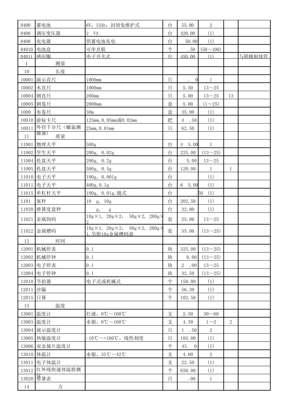 初中物理教学仪器配备目录_第2页