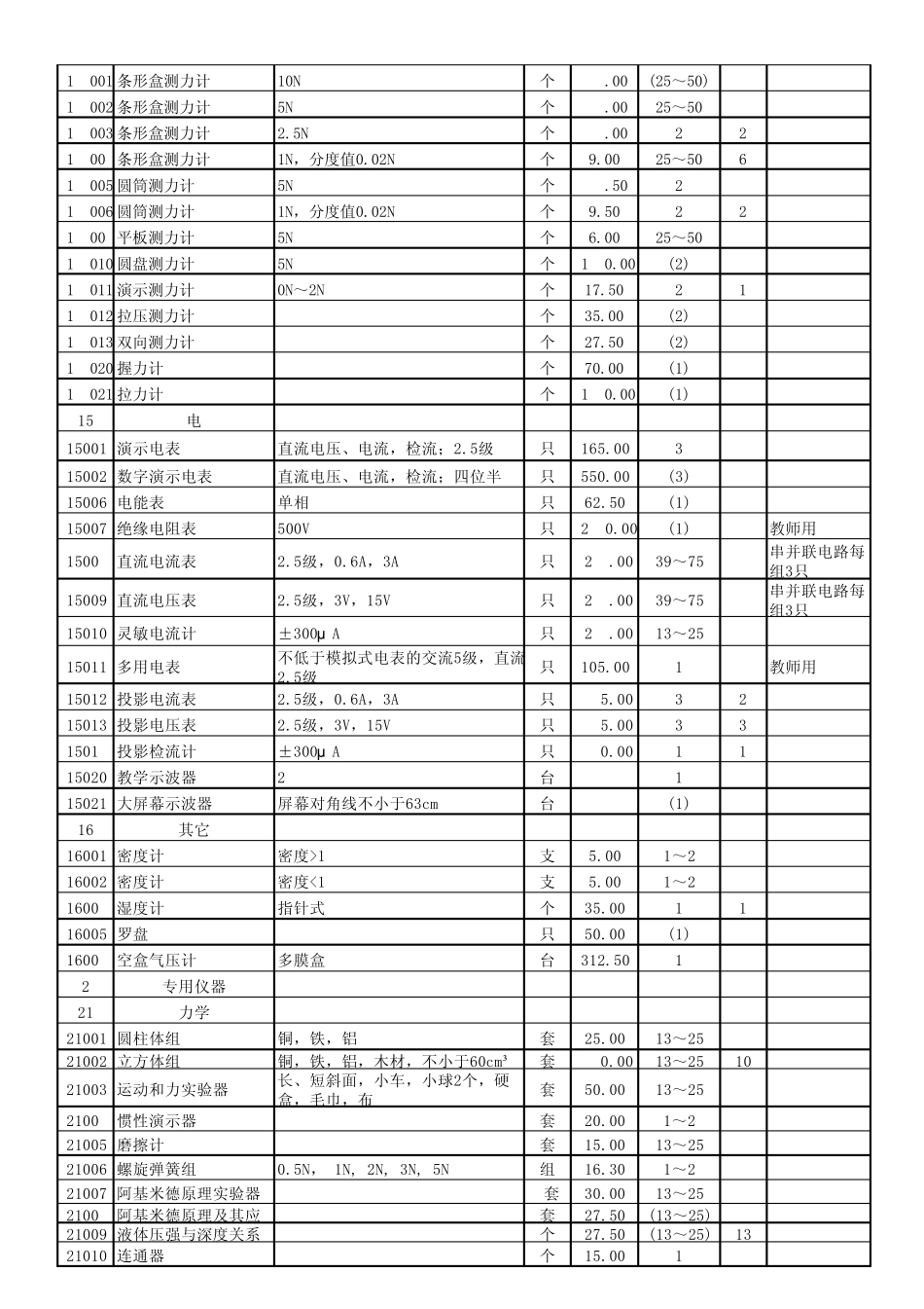 初中物理教学仪器配备目录_第3页