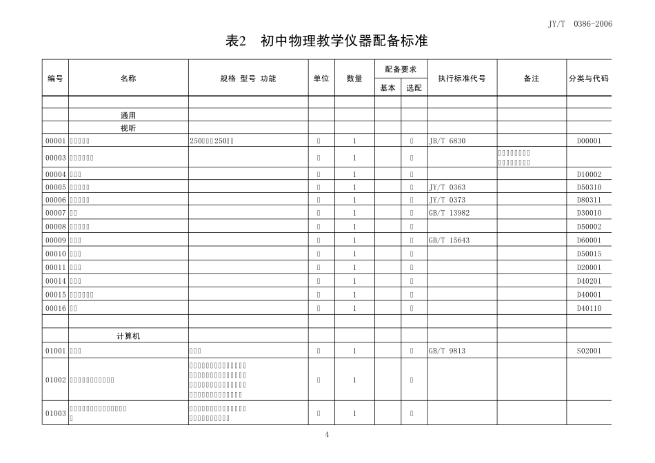 初中物理教学仪器配备一类标准_第1页