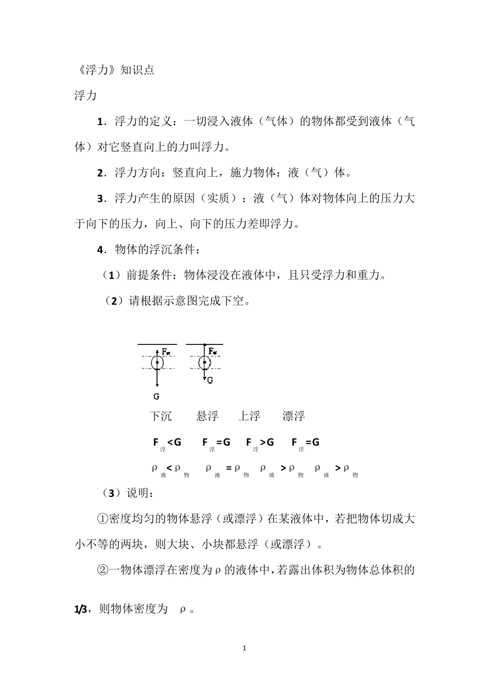 初中物理浮力知识点汇总_第1页