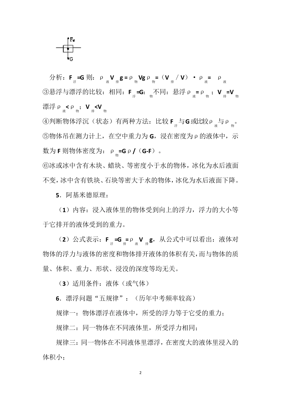 初中物理浮力知识点汇总_第2页
